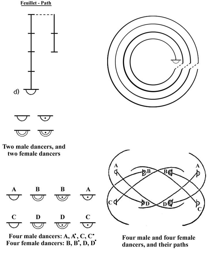 Feuillet - Path